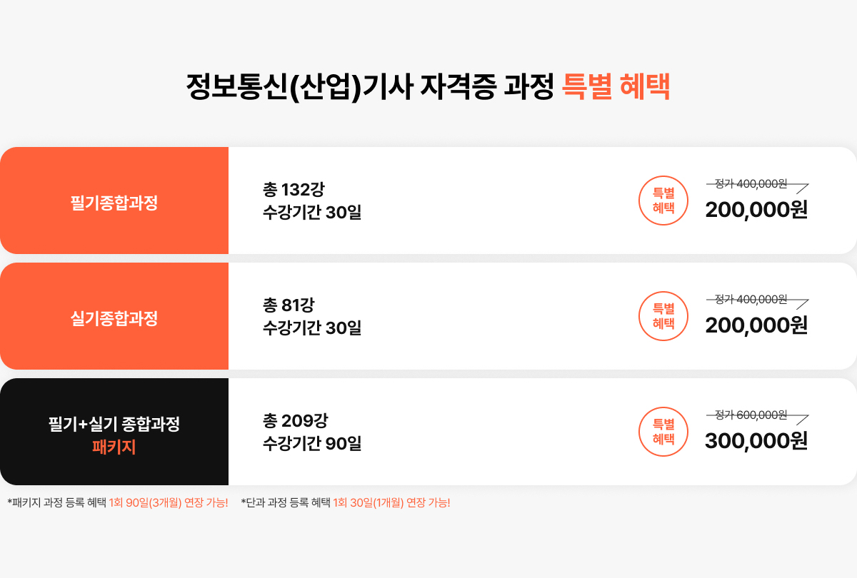 정보통신(산업)기사 자격증 과정 특별혜택. 필기종합과정. 총 132강. 수강기간 30일. 특별혜택. 정가 40만원에서 20만원 할인. 실기종합과정. 총 81강. 수강기간 30일. 특별혜택. 정가 40만원에서 20만원 할인. 필기+실기 종합과정 패키지. 총 209강. 수강기간 90일. 특별혜택. 정가 60만원에서 30만원 할인. *패키지 과정 등록 혜택. 1회 90일(3개월) 연장 가능! *단과 과정 등록 혜택. 1회 30일(1개월) 연장 가능!