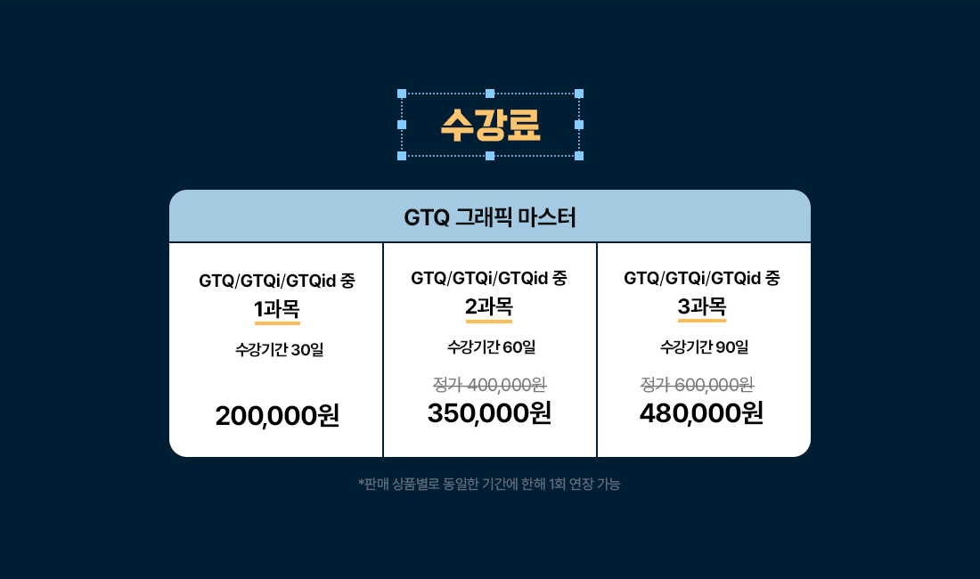 [수강료 - GTQ 그래픽 마스터] GTQ/GTQi/GTQid 중 1과목 - 수강기간 30일, 200,000원. GTQ/GTQi/GTQid 중 2과목 - 수강기간 60일, 정가 400,000원 할인가 350,000원. GTQ/GTQi/GTQid 중 3과목 - 수강기간 90일, 정가 600,000원 할인가 500,000원 (*판매 상품별로 동일한 기간에 한해 1회 연장 가능)